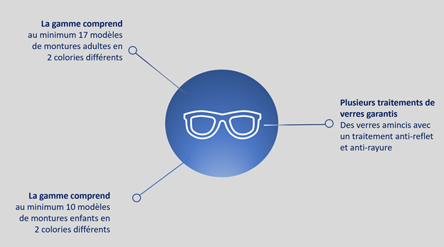 100% santé fonctionnalités optique