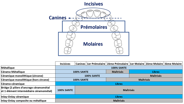 100% santé les paniers dentaires