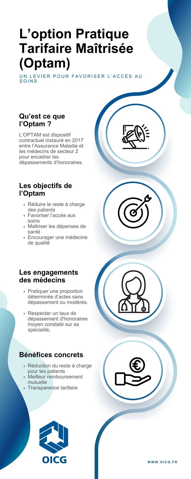 Infographie  OPTAM JPG