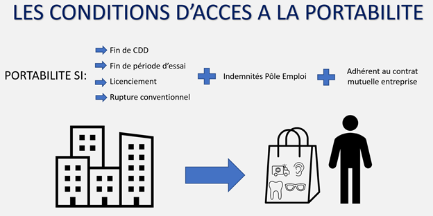 LA PORTABILITE LES CONDITIONS DACCES-1